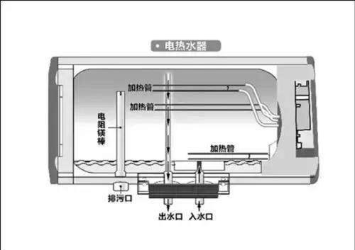 迅达热水器维修