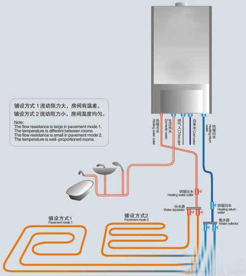壁挂炉5哪里出现问题 - 副本