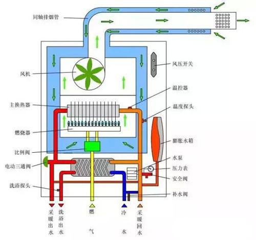 壁挂炉清洗以及维护工