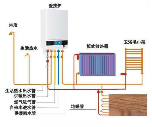壁挂炉54的解决方